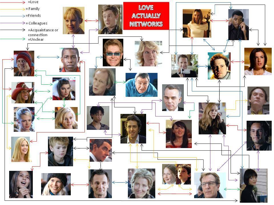love-actually-connections-all-love-actually-17756504-960-720